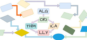 Algorithmically banner